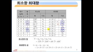 디지털 논리회로 311 [upl. by Ratna]