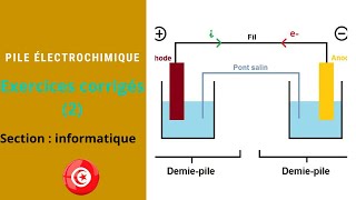 piles électrochimiques  exercices corrigés [upl. by Ninaj55]