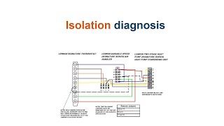 HVAC  Isolate to Diagnose [upl. by Edana]