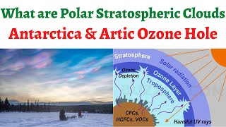 How Polar Stratospheric Clouds Aggravate Ozone Depletion Ozone Hole over Antarctica amp Arctic Circle [upl. by Mehitable110]