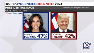 Harris and Trump jockey for swing states [upl. by Giovanna]