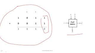 Logic Design Chapter 4 Lecture 3 Half amp Full Adders [upl. by Elenaj]