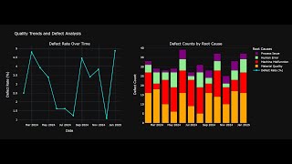 The quotProcess Flow of Semiconductor Industry with AI Model [upl. by Brittain]