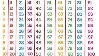 English Counting  Counting 1 to 100  Counting in English  123 Counting  Learn Counting  12345 [upl. by Gerome609]