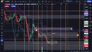 Analyse EURUSD intraday 29032024 [upl. by Ordnajela]