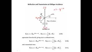 Fresnels Equations [upl. by Auqinom]