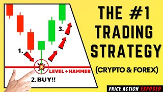 Best Day Trading and Swing Trading Strategy For Cryptocurrency And Forex [upl. by Early]