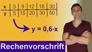 FormelRechenvorschrift von proportionaler Zuordnung aus Tabelle und Graph berechnen leicht erklärt [upl. by Araht]