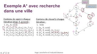 Intelligence Artificielle 24  Recherche heuristique  exemple [upl. by Three816]