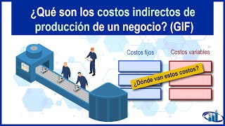 Entendiendo fácil los Costos Indirectos de Fabricación de un negocio los Famosos GIF [upl. by Saturday]