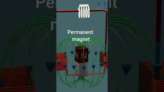 Why is copper diamagnetic But Sometimes It acts like a magnet drjverma science short 4k [upl. by Cade]