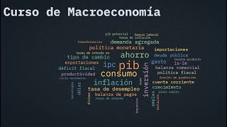 Clase 6 macroeconomía 2020 [upl. by Jaenicke]