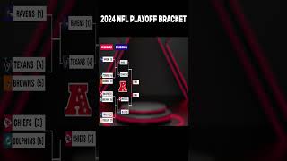 2024 NFL playoff Bracket Divisional Games Picture Schedule Standings nflplayoffs football [upl. by Polish30]