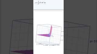 3D Plot Calculus Integrals [upl. by Hessler396]