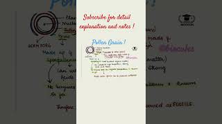 Pollen Grain  Sexual Reproduction in Flowering Plants  Biocules  NEET [upl. by Zebadiah]