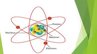 What is Atom [upl. by Ajssatan]