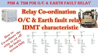 Relay coordination in OC amp Earth fault relay  IDMT Characteristics  Hindi [upl. by Joktan]