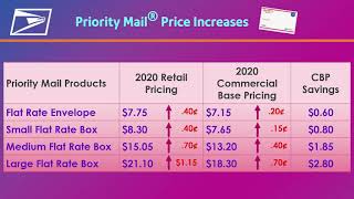 USPS Rate Change Highlights – January 2020 [upl. by Amasa]