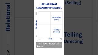 Situational Leadership Model [upl. by Bradstreet528]