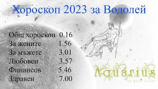 Хороскоп 2023 за Водолей [upl. by Bernardi]