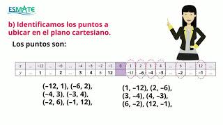 7° U6  25 Gráfica de proporcionalidad inversa cuya constante es negativa [upl. by Vergne727]