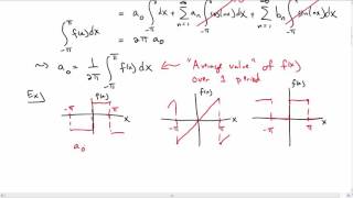 Fourier Coefficients [upl. by Weider13]