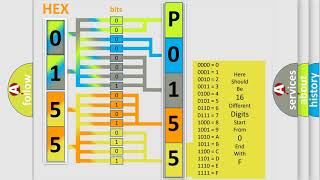 DTC MercedesBenz P0155 Short Explanation [upl. by Ailb]