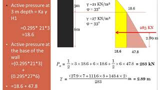 Geotechnical Engineering II KTU SyllabusChapter 25 layered backfill [upl. by Hendrick]