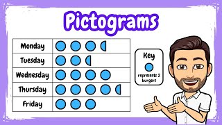 Questions with Pictograms  Interpreting and Drawing Pictograms [upl. by Nochur]