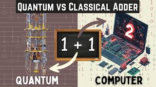 How Quantum Computers Add Numbers [upl. by Wills]