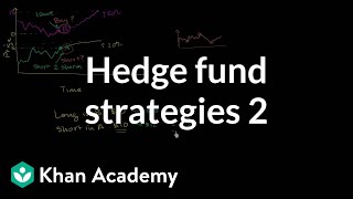 Hedge fund strategies Long short 2  Finance amp Capital Markets  Khan Academy [upl. by Jacquelynn669]