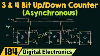 3 Bit amp 4 Bit UPDOWN Ripple Counter [upl. by Hastie]