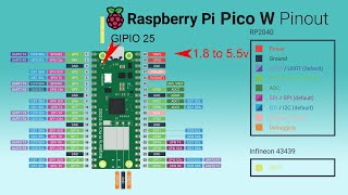 Микроконтроллер Raspberry Pi Pico and Pico W Pinout [upl. by Nalaf]