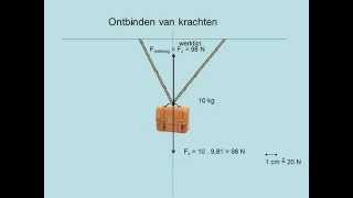 Ontbinden van krachten havo [upl. by Saylor]