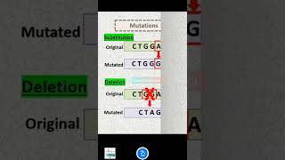 Mutations Substitution Deletion Frameshift Insertion and Duplication [upl. by Alveta]