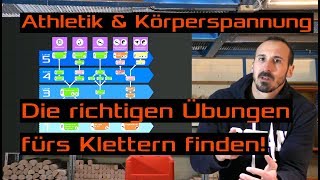 Roadmap für Athletik und Körperspannungsübungen  Klettertraining [upl. by Mehitable566]