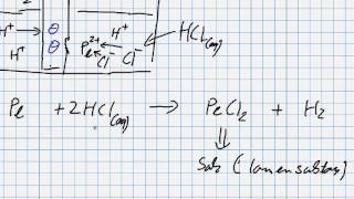 Chemische Spannungsreihe und Salzbildung mit Hilfe von Säuren  Reaktionsenthalpie Berechnung [upl. by Anaugahs893]