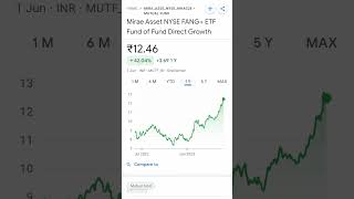 Mirae Asset NYSE FANG ETF Fund of Fund Direct Growth  June 01 2023 [upl. by Gnehp713]