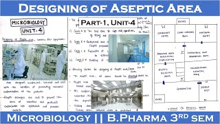 Designing of aseptic area  Part1 Unit4  Microbiology  Bpharma 3rd sem  Carewell Pharma [upl. by Duwe]