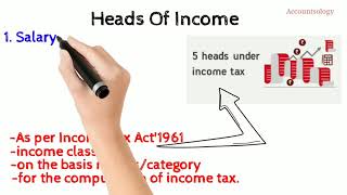 Heads Of Income Under Income Tax Act1961  Different heads of income incometax sourcesofincome [upl. by Puri]