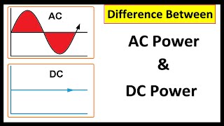 Difference Between AC Power amp DC Power  AC Vs DC  Electrical  Power Supply Types [upl. by Lamaj187]