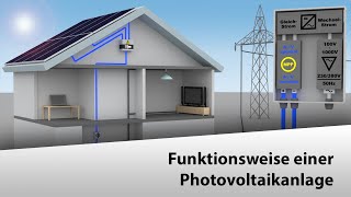 🇩🇪 Funktionsweise einer Photovoltaikanlage [upl. by Eelytsirk]