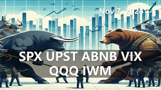 控制仓位把握佈局 SPX UPST ABNB VIX QQQ IWM 美股 20241107 [upl. by Adihahs]