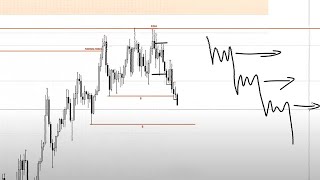 Trade INITIATION Phase and Hit Quick TPs [upl. by Ardnoid]