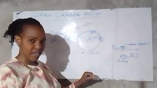 Lecture 25 Angular Displacement [upl. by Ardek]