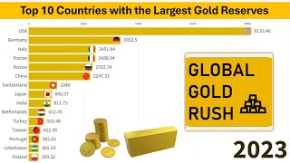 Largest Gold Reserves by Countries 2000  2024 [upl. by Debbi382]