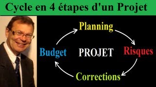 Comment créer et réussir un projet  Le cycle en 4 phases du management de projets [upl. by Markos]