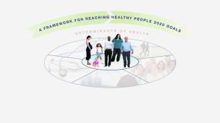 Healthy People 2020 – Determinants of Health ODPHP [upl. by Norven103]