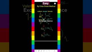 How to write the chemical formula of sodium zincate by crisis cross method chemicalformula [upl. by Trenna]