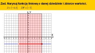 Rysowanie funkcji o danej dziedzinie i zbiorze wartości  Matfiz24pl [upl. by Yrokcaz79]